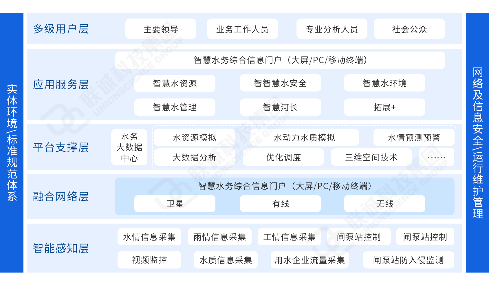suncitygroup太阳集团·(中国)首页登录