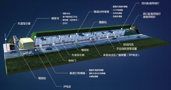 公路隧路