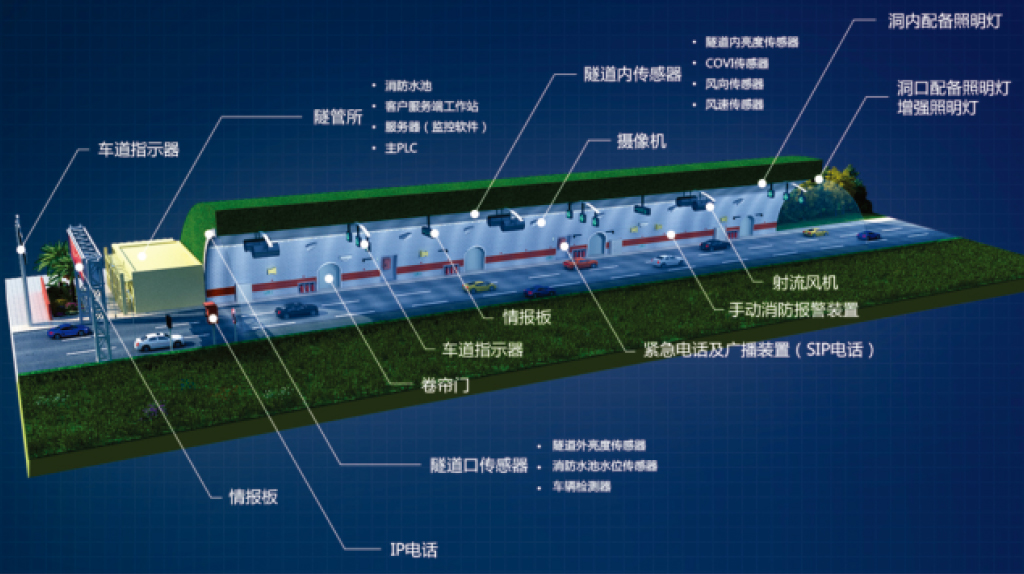 高速公路智慧隧路监控系统利用