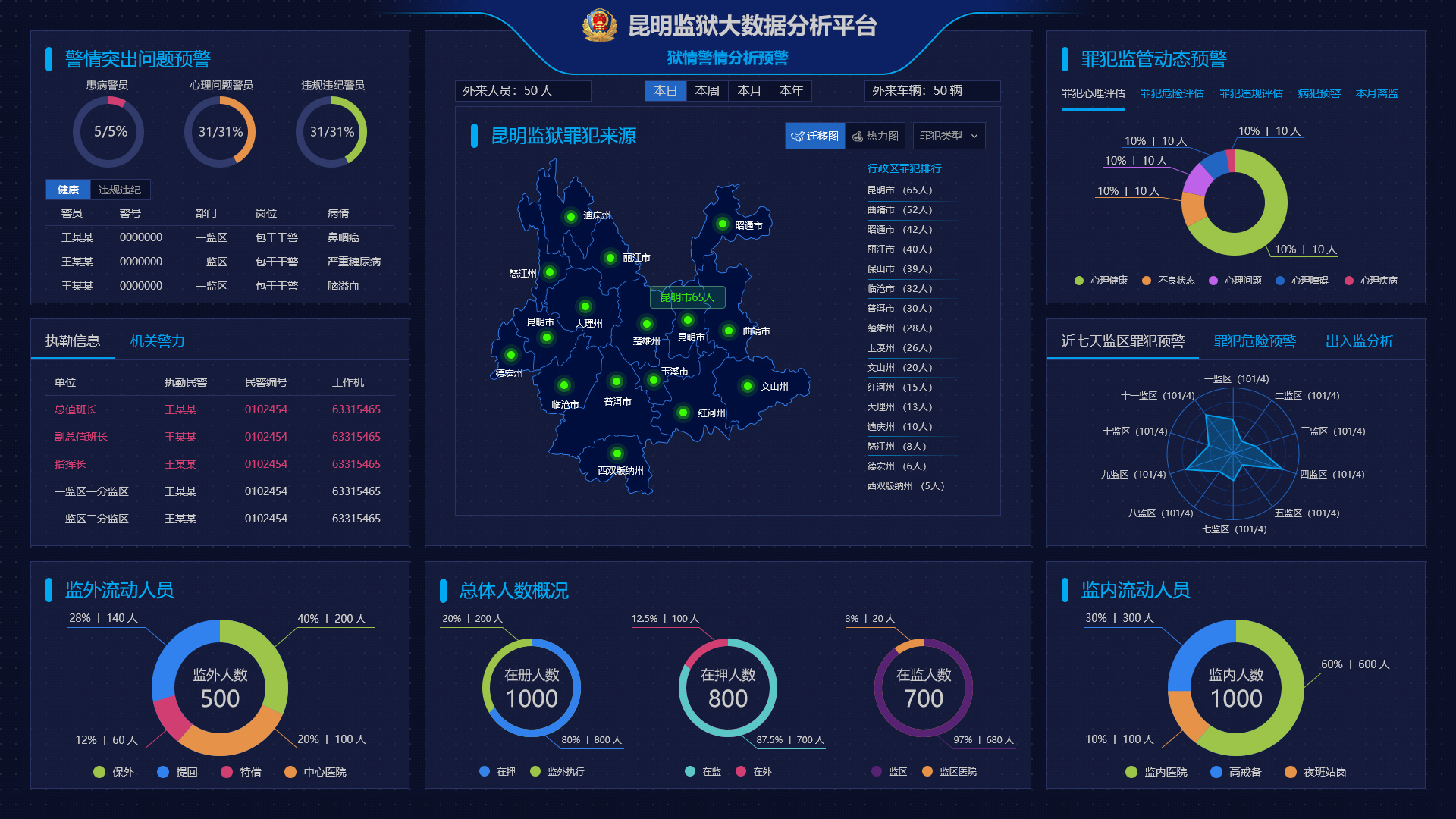 智慧监狱大数据平台