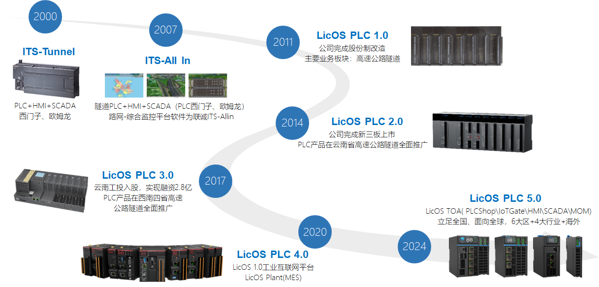 1715595657142443 suncitygroup太阳集团PLC发展过程