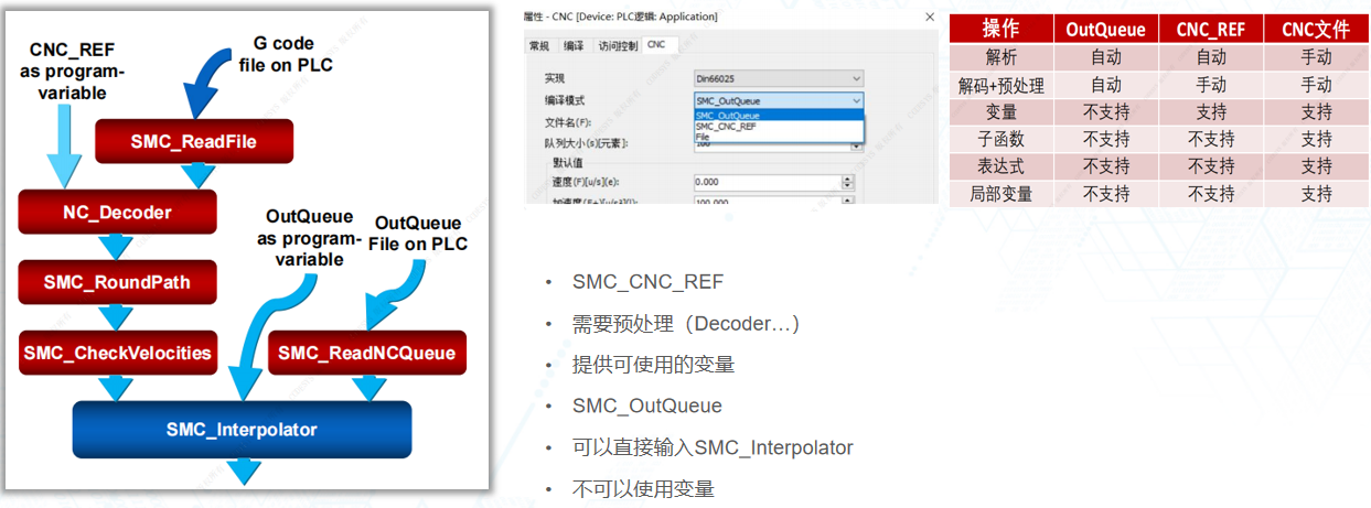 1717660967255834 G代码编译过程